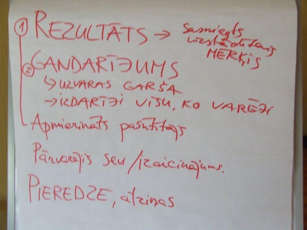 “Lattelecom” mārketinga nodaļas darbinieku komandas veidošanas treniņš Komandas laboratorija un Pilsētas Ekspedīcija